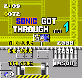 Sonic The Hedgehog – Pocket Adventure (World) cover art